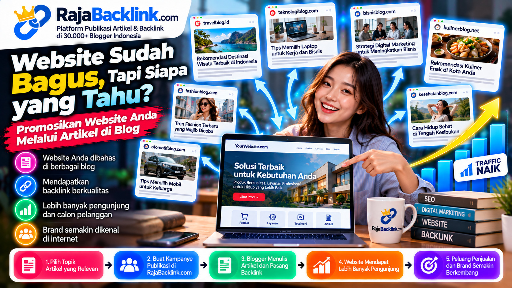 promosi website